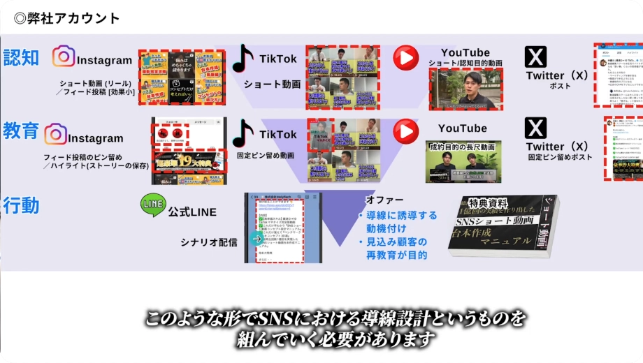 累計支援社数250社超え クライアント継続率90%超え