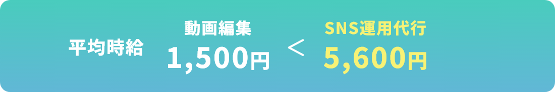 平均時給