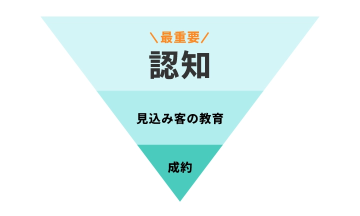 中でもショート動画に詳しい動画ディレクターは希少価値が高く重宝されます。